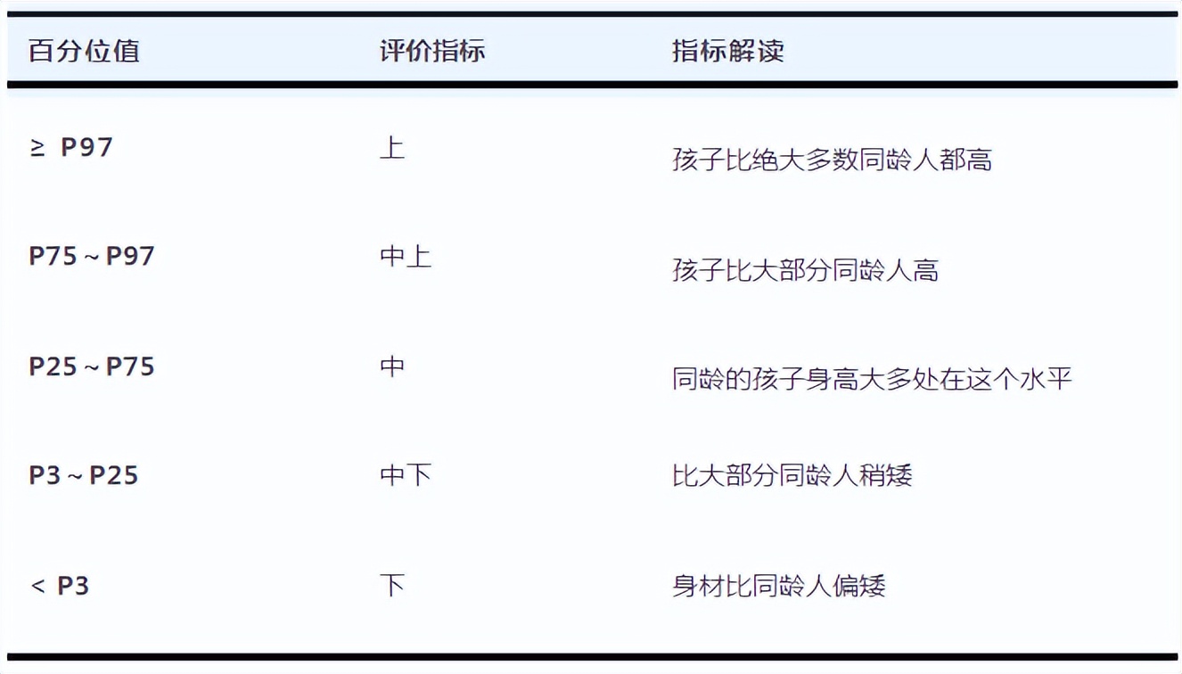 你家娃身高体重达标了吗,你家孩子身高达标了么视频