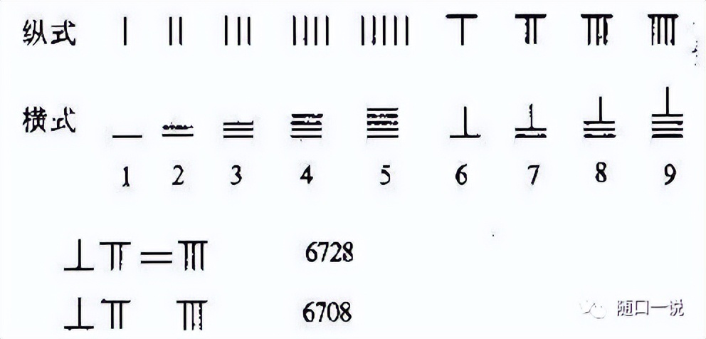 周易八卦详细顺序,周易八卦的推演规律
