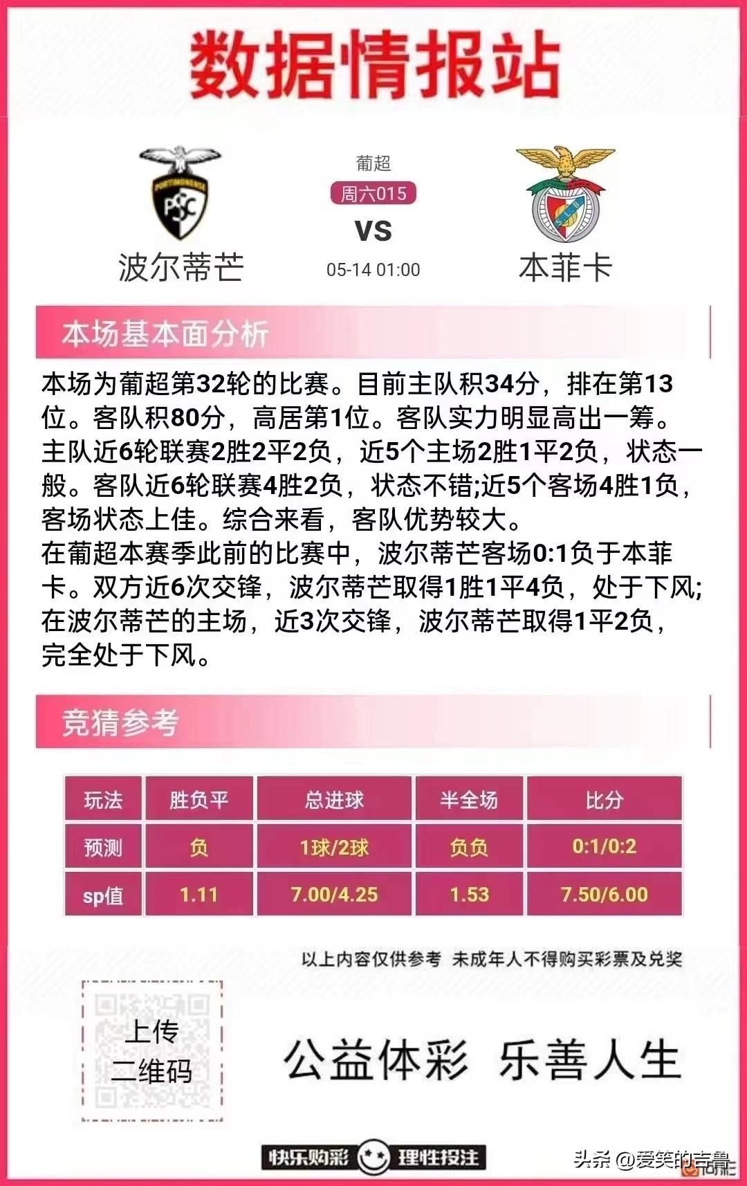 今日竞彩足球胜平负预测推荐,竞彩比分计算器胜平负进球数