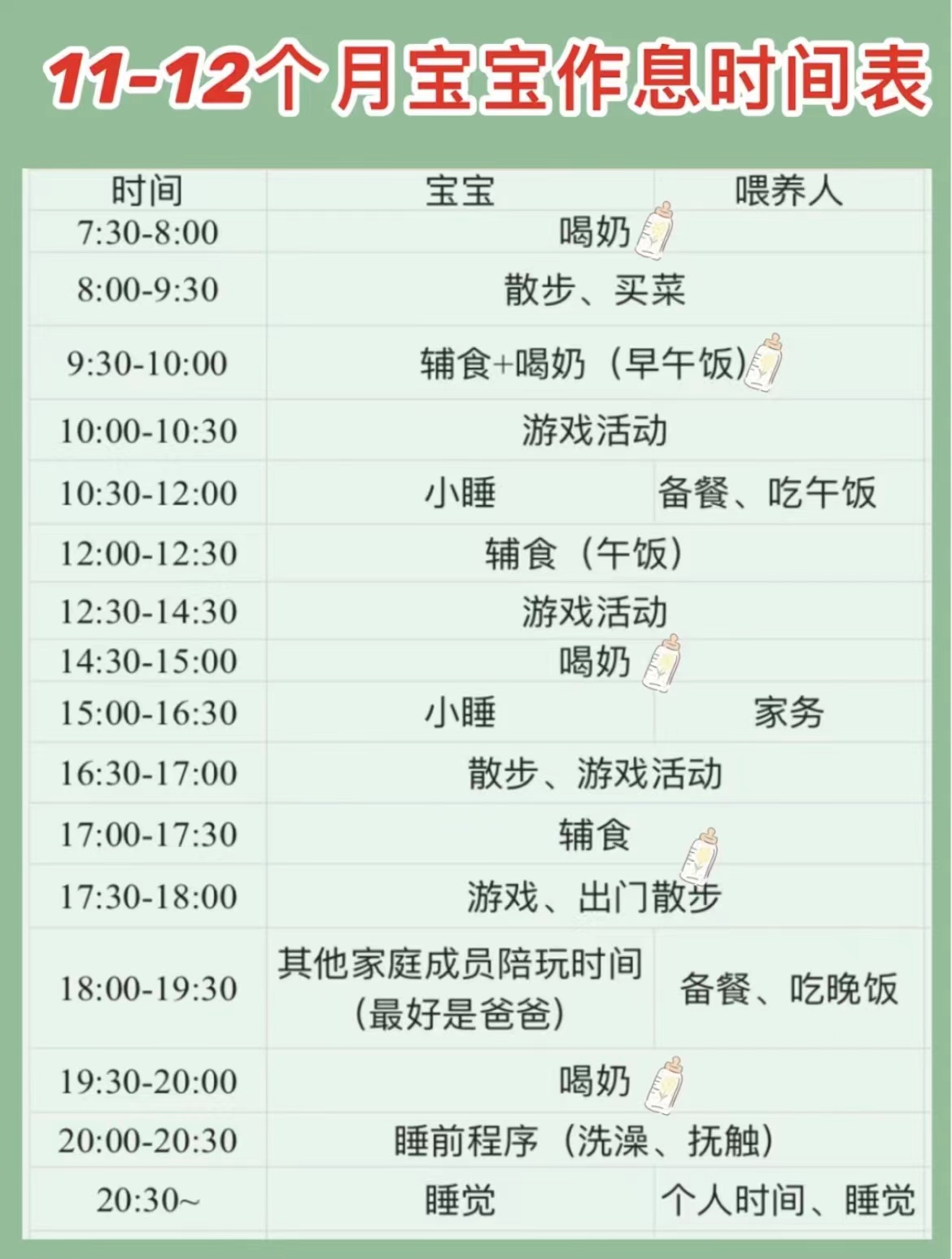 6-18个月宝宝作息时间表,9-12个月宝宝的正确作息时间