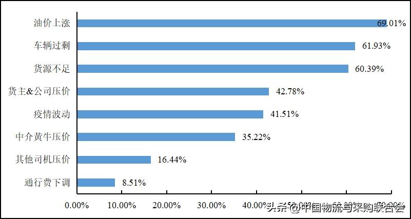 2016年货车司机从业状况调查报告,货车司机从业状况调查报告