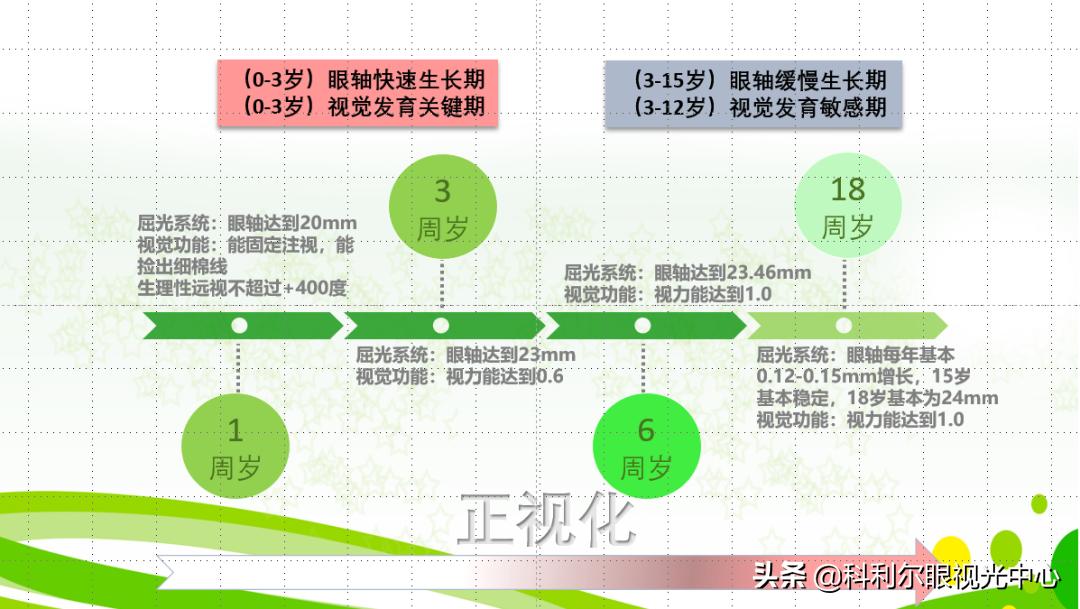 青少年眼病有哪些,青少年眼健康干预计划