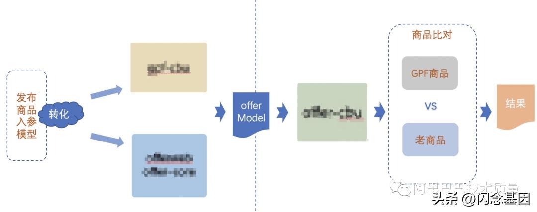 1688发布产品标准属性怎么优化,1688发布产品技巧有哪些