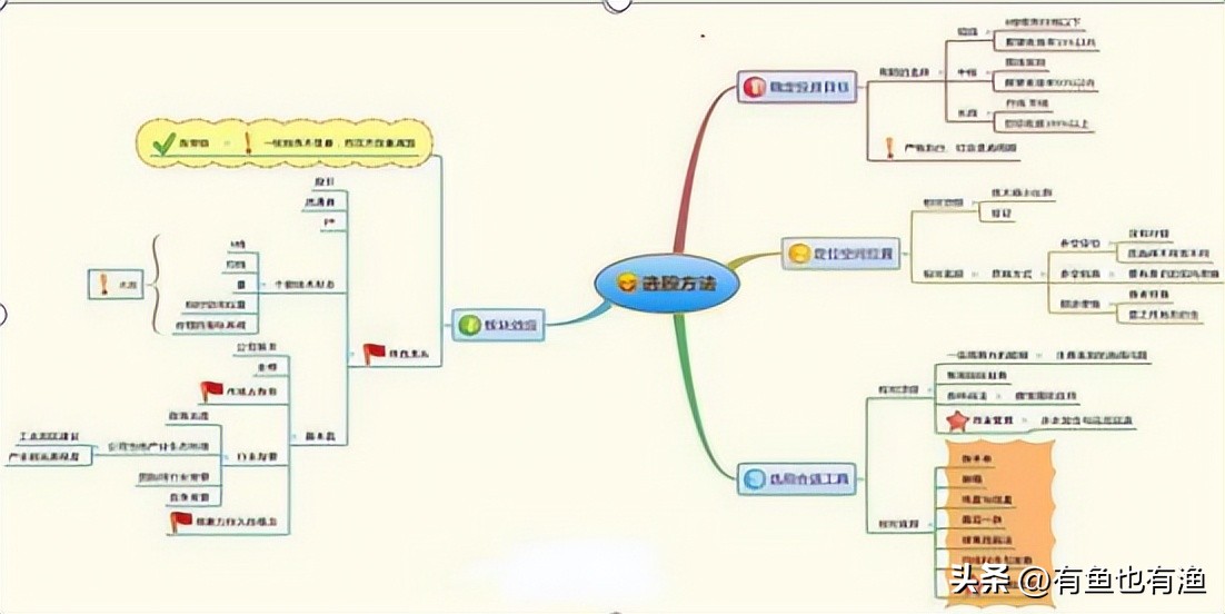 炒股最简单的方法和规则,炒股简单实用的10个口诀