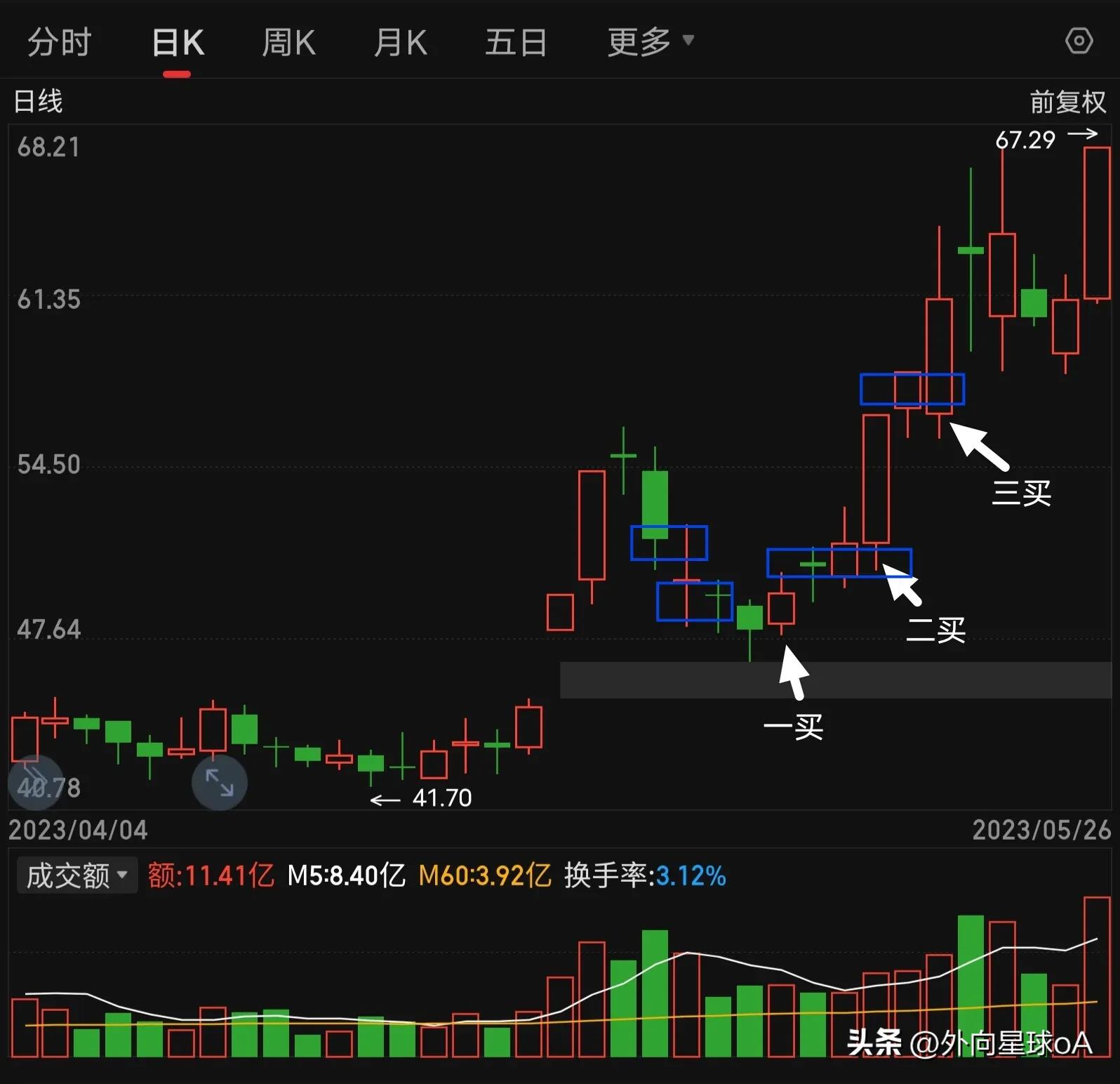 自学缠论从零开始学看什么,缠论从零开始学什么