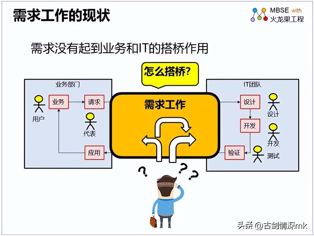深度好文修炼自己,深度好文学习技巧