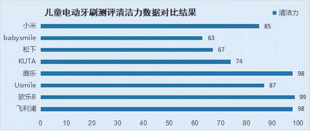 评测推荐的电动牙刷儿童,测评几款儿童u型电动牙刷视频