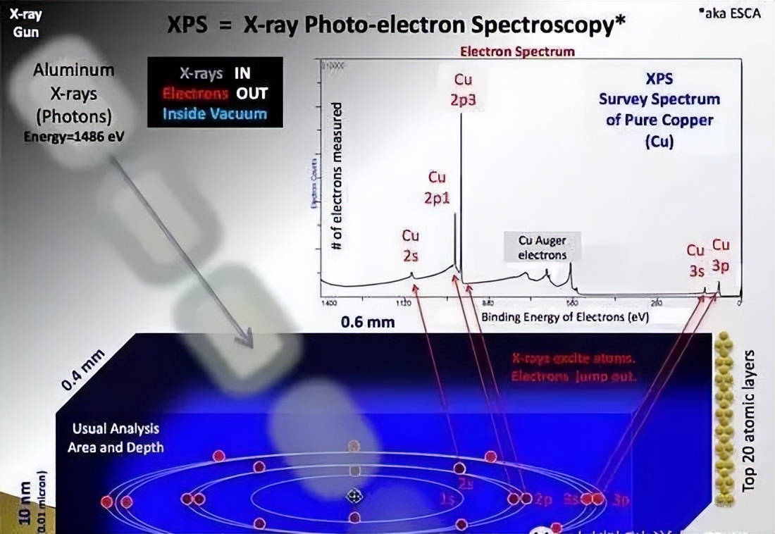 科研必须了解的24种材料表征仪器,材料表征仪器