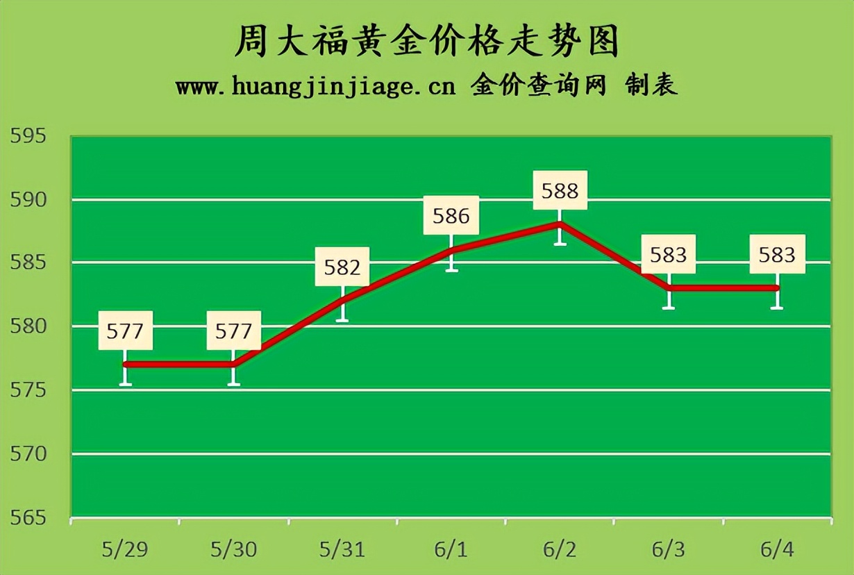 金价转跌2023年6月3日黄金价格