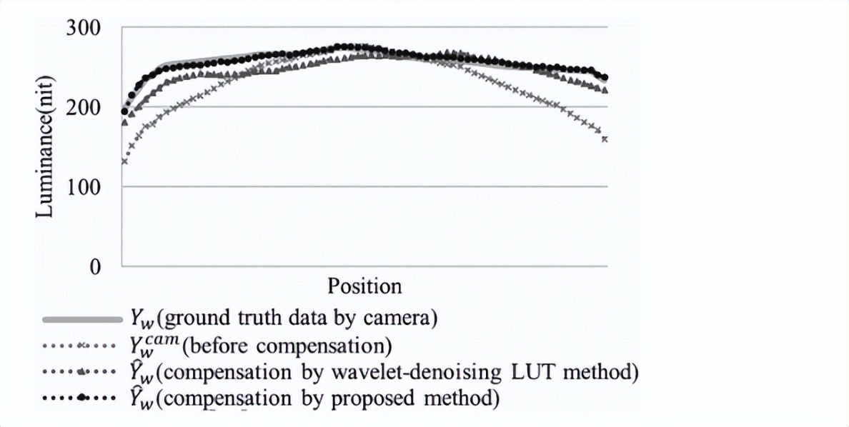 如何调试显示器的标准颜色设置,显示器色彩最佳设置方案