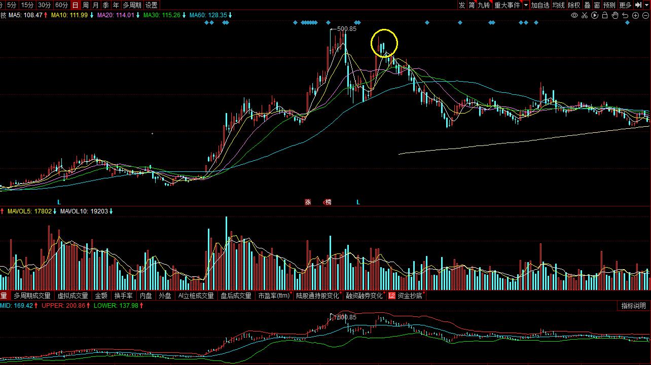 股市10%止盈5%止损,股市投资资金管理与止损止盈技巧