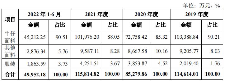 北江纺织税补占比高,毛利率下滑,2020年营收净利双降
