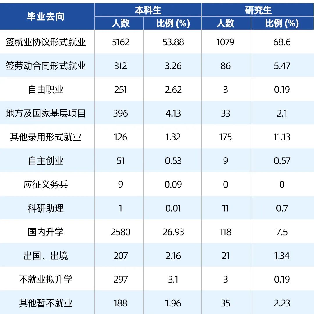 在四川大学报考什么专业好就业,四川的大学值得报考的好专业