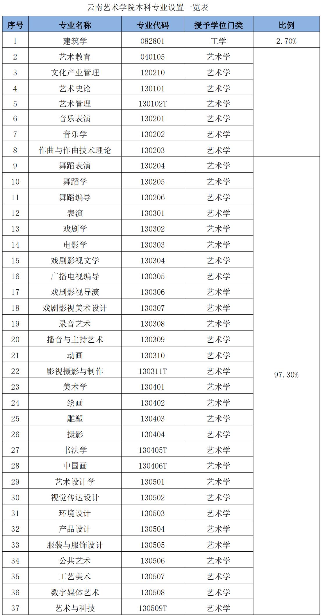云南艺术学院要考乐理吗,云南艺术学院美术好考吗