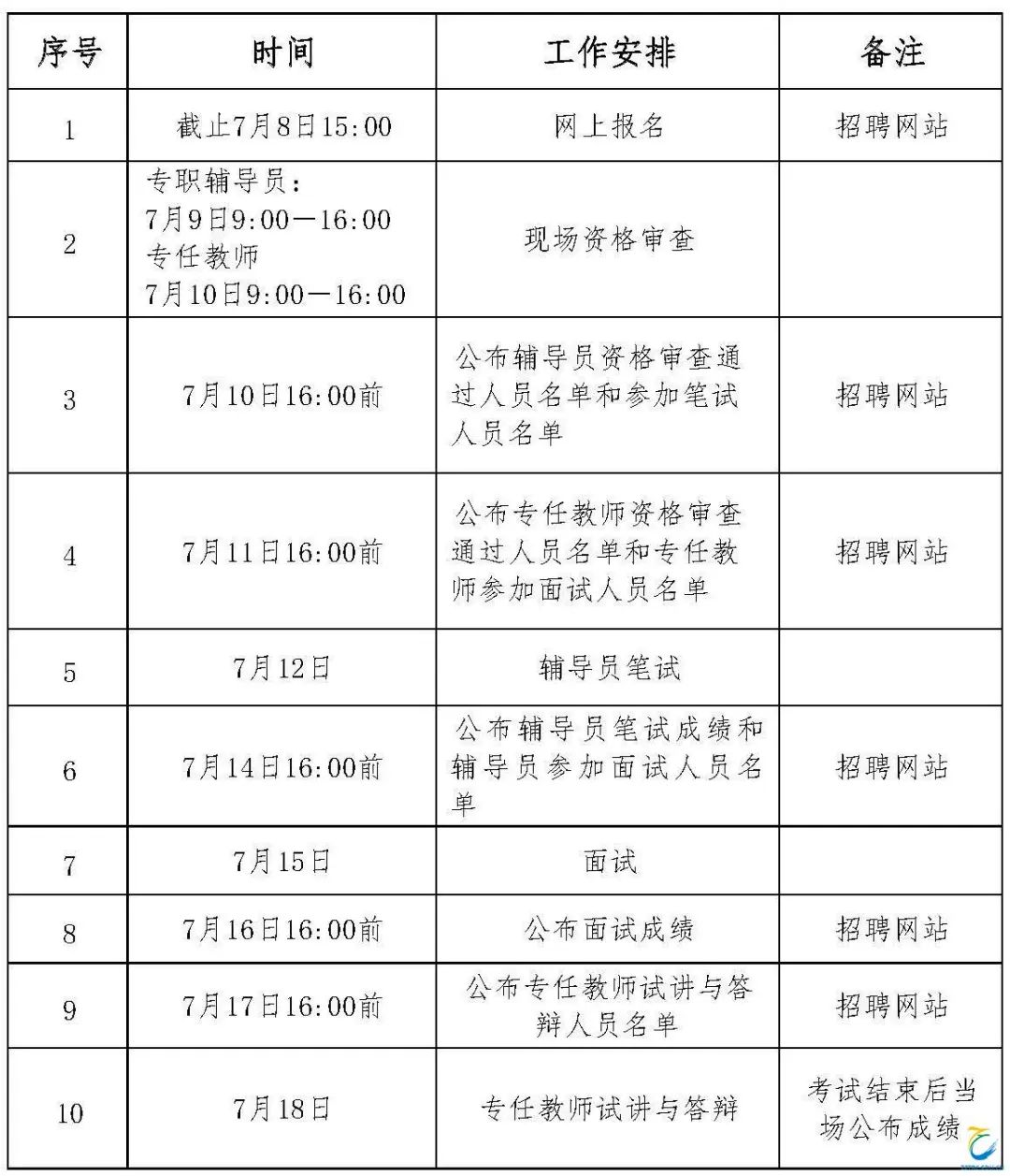 郑州旅游职业学院高层次人才,郑州旅游职业学院辅导员