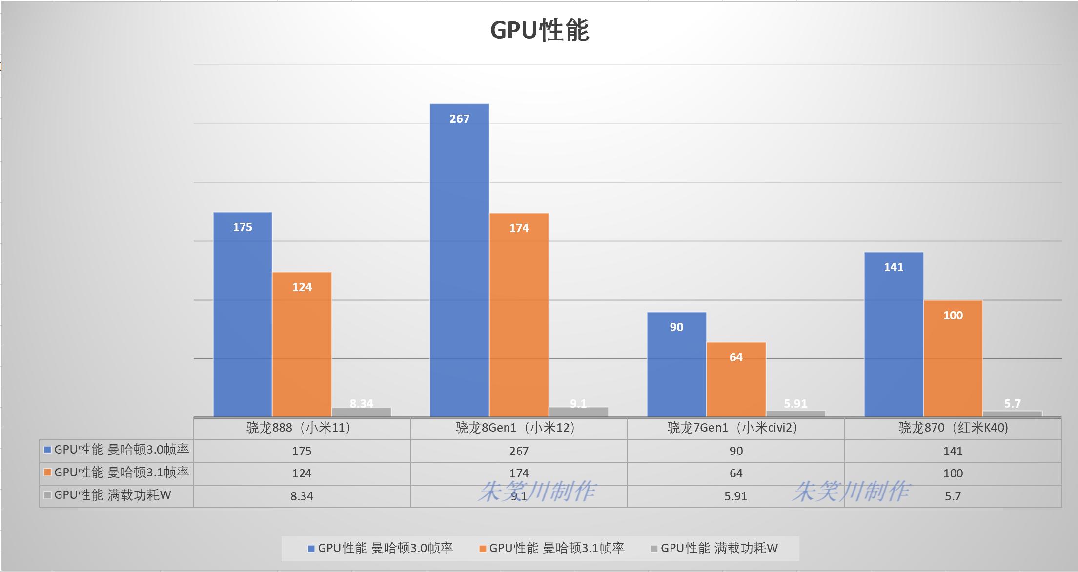 骁龙7gen1增强版和骁龙888,骁龙7gen1与骁龙888