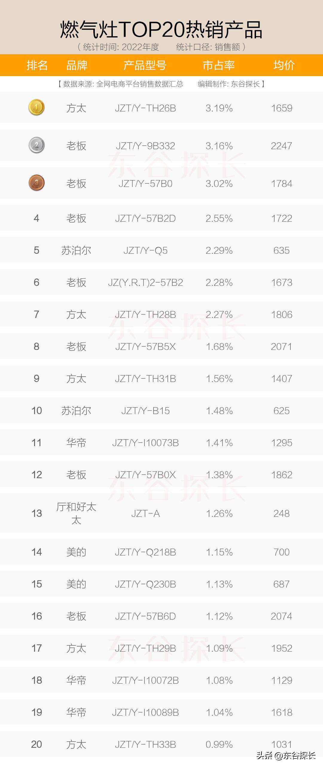 燃气灶推荐美的方太,燃气灶品牌性价比最高方太