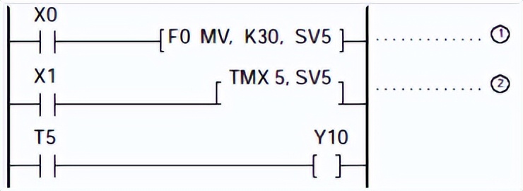 三菱plc的内存分配,plc内存如何分区