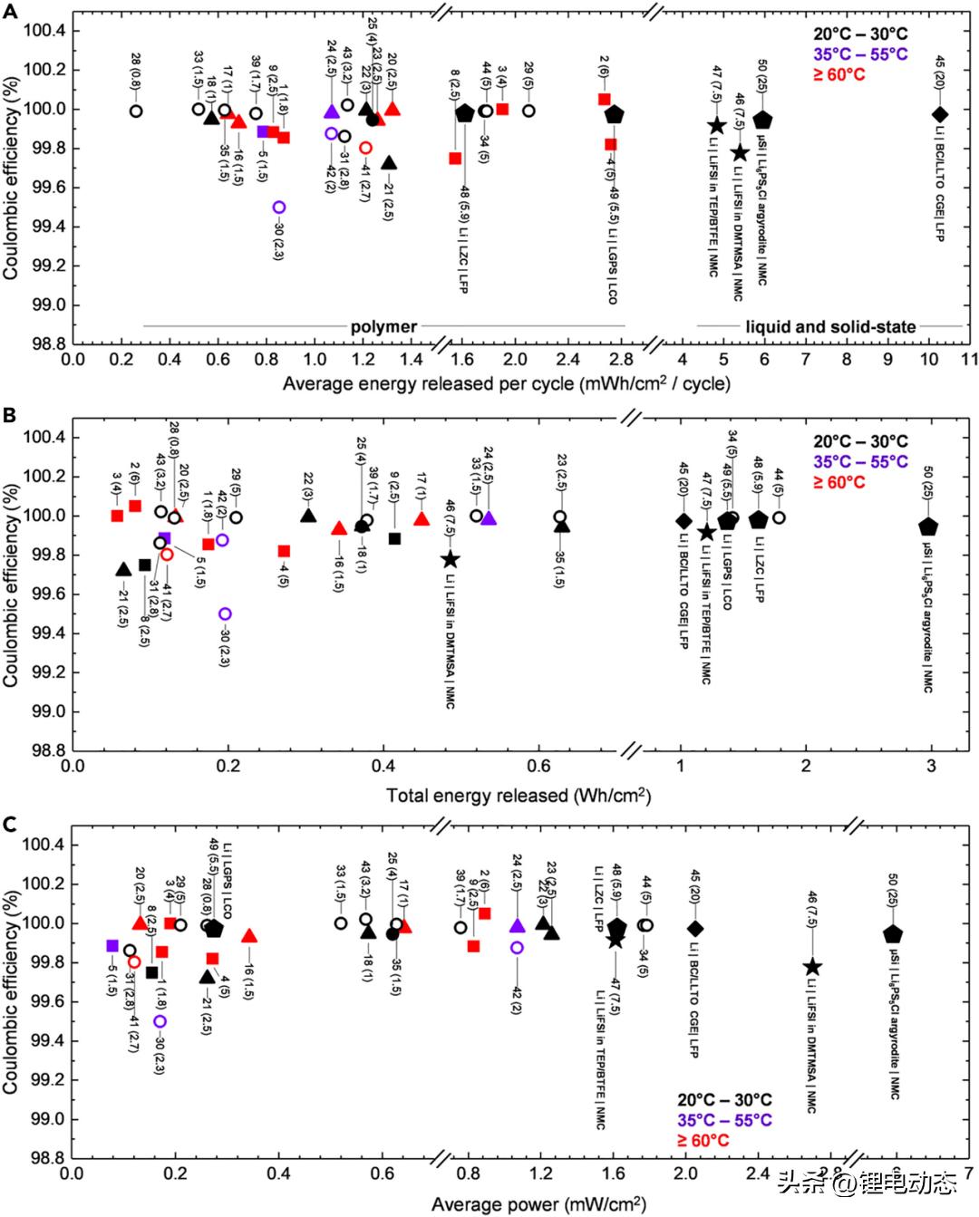 锂电池的研究意义,聚合物锂电池政策
