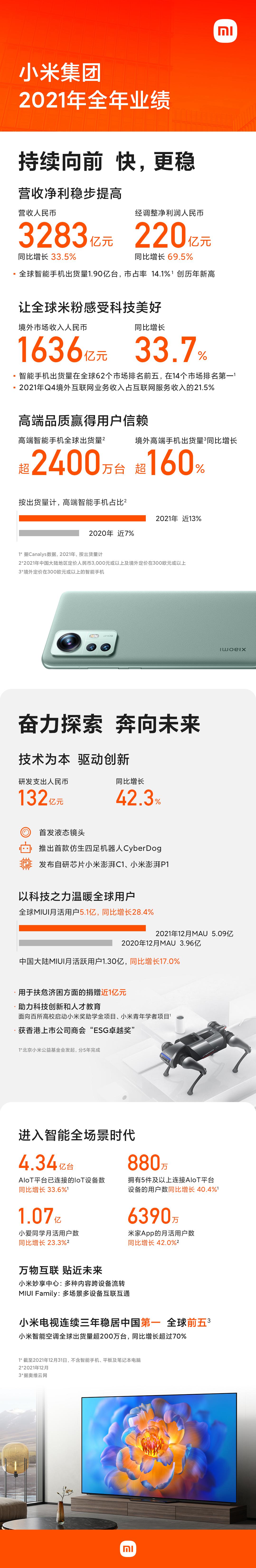 小院书房|小院向小米学什么？——如何构建绿色人居互联网生态