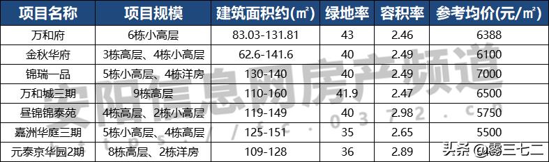 铁西综合性市场,安阳铁西商贸城批发市场