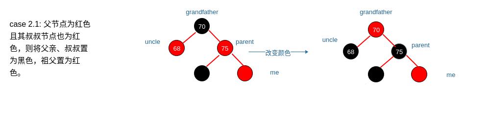红黑树stl性能,stl源码剖析目录