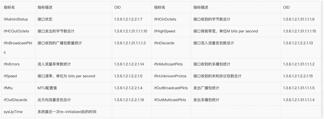 prometheusgrafana监控安装,prometheusgrafana告警部署流程