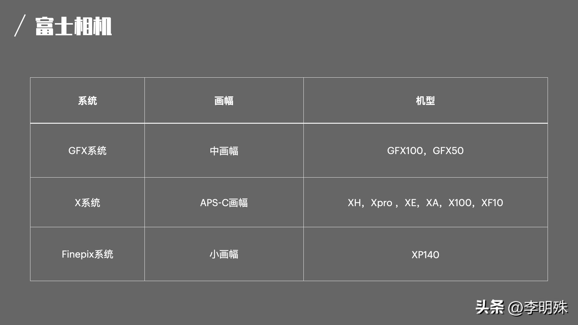 相机大乱斗(1)-佳能尼康索尼富士篇