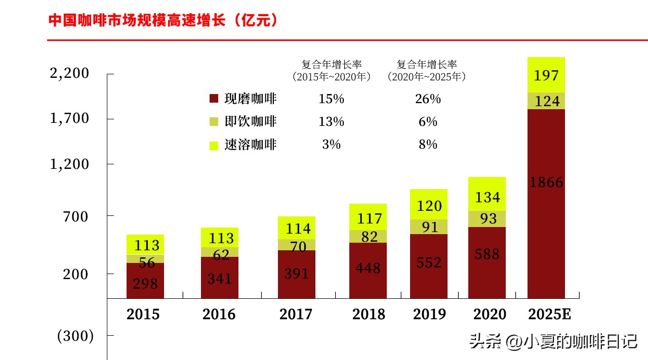 加盟咖啡品牌,瑞幸咖啡加盟条件及加盟费用多少