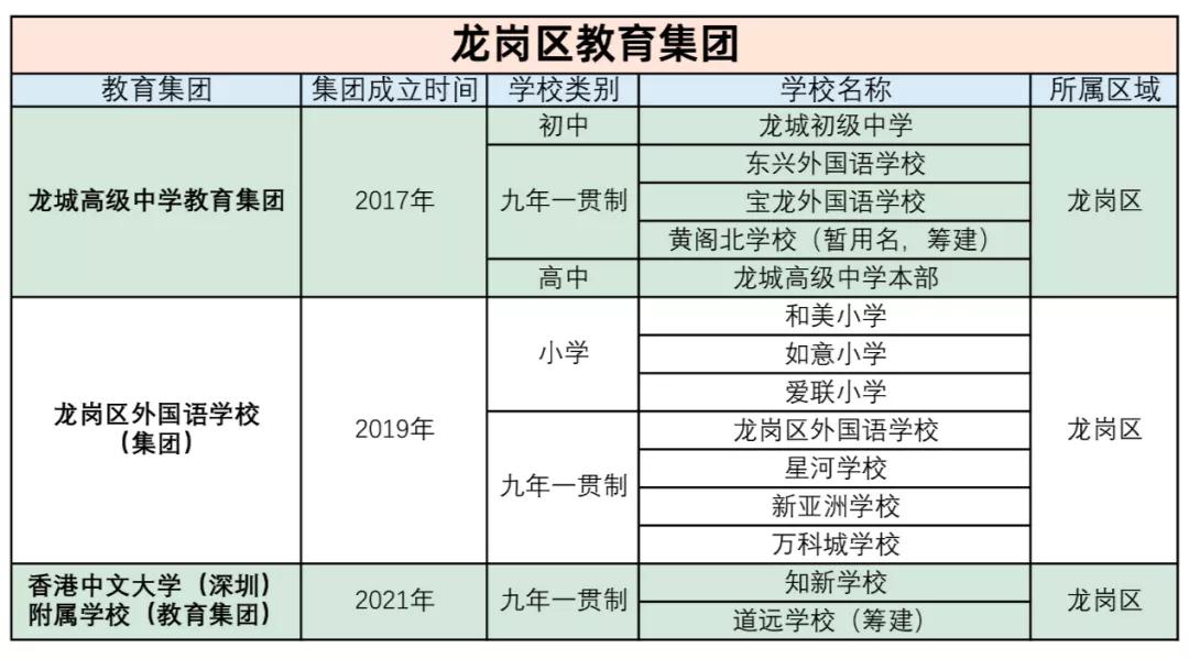 深圳华中师大教育集团有几个学校,深圳金安教育集团有哪些学校