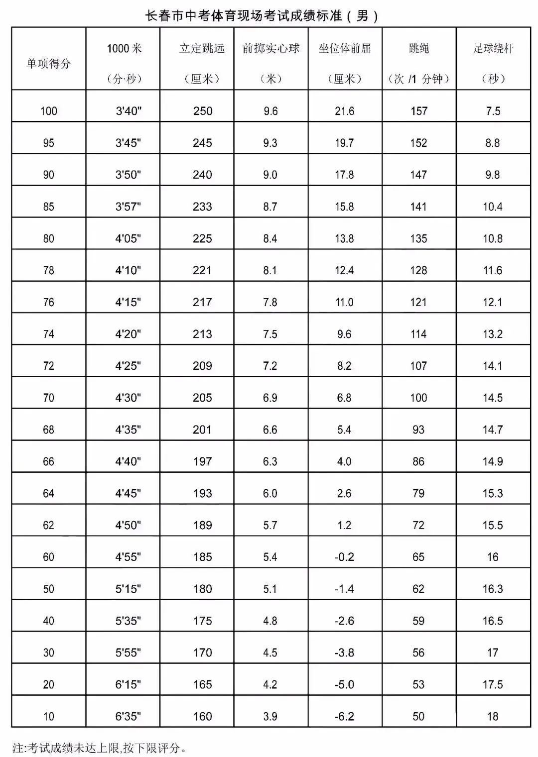 2023长春中考体育会取消吗,2024年体育中考取消是谣言吗