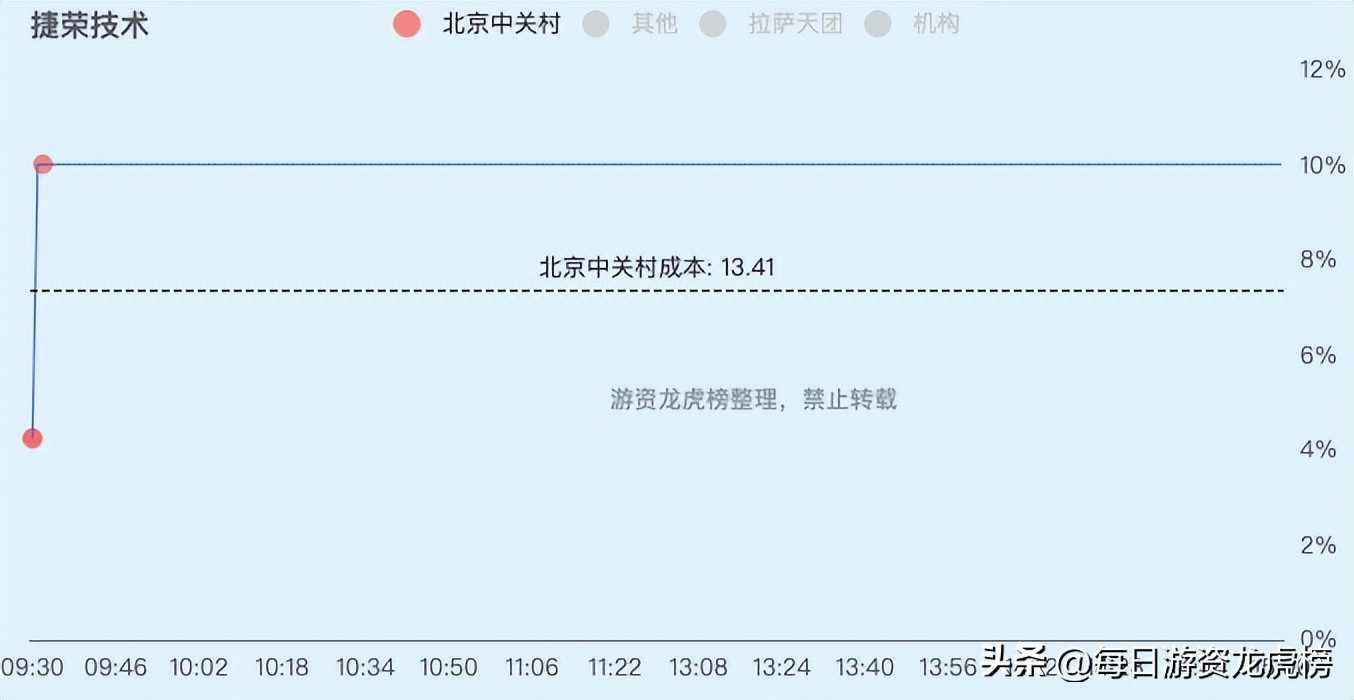 2023年11月1日游资交易明细,202328游资交易明细