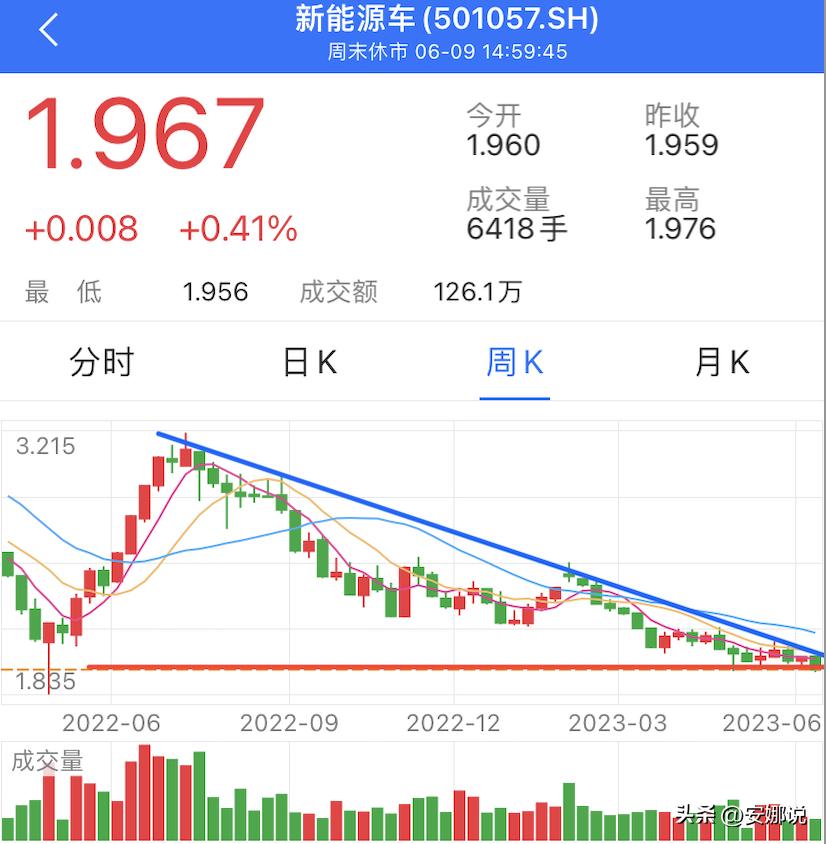 新能源石油发展趋势,新能源医疗未来前景