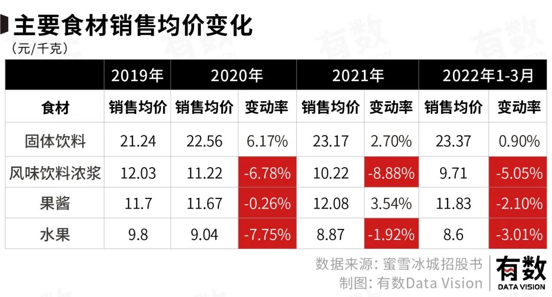 四线城市加盟蜜雪冰城需要多少钱,加盟蜜雪冰城违规有哪些