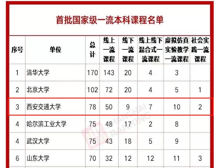 何以驰骋天空海阔，奔涌逐浪？西安交通大学给你10大理由，个个让人心动！