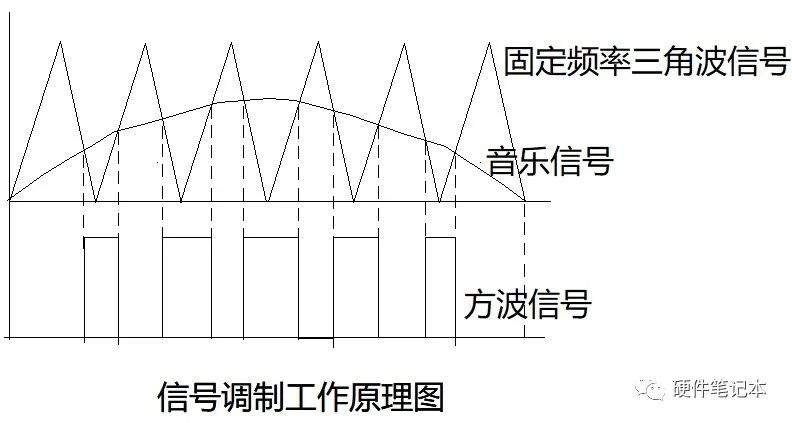 h类功放电路原理与解析,k类功放和d类功放的区别