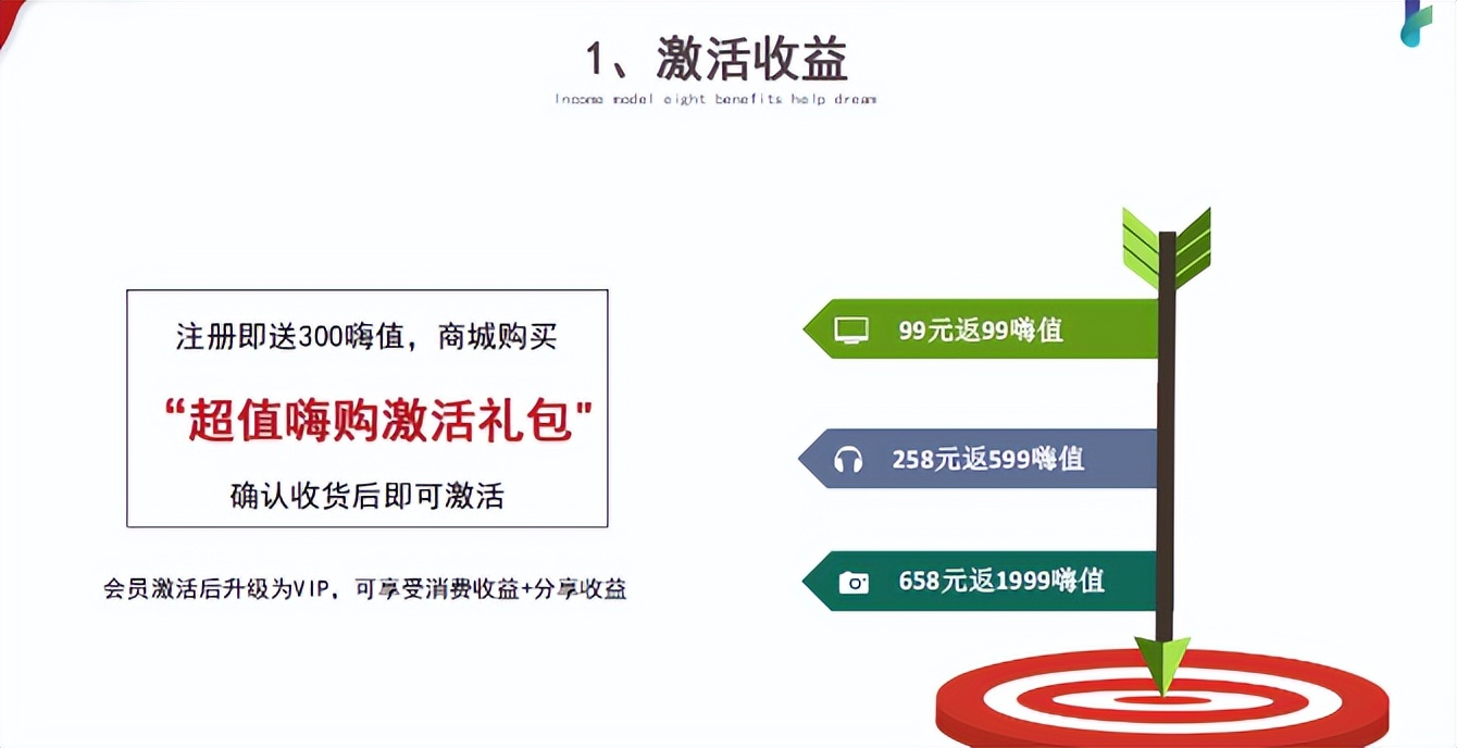 结合超级APP，嗨购携手带你创造新生态~