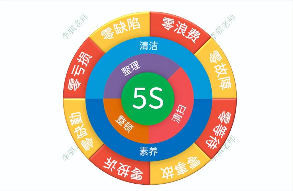 5s现场管理考核标准,现场5s管理技巧视频