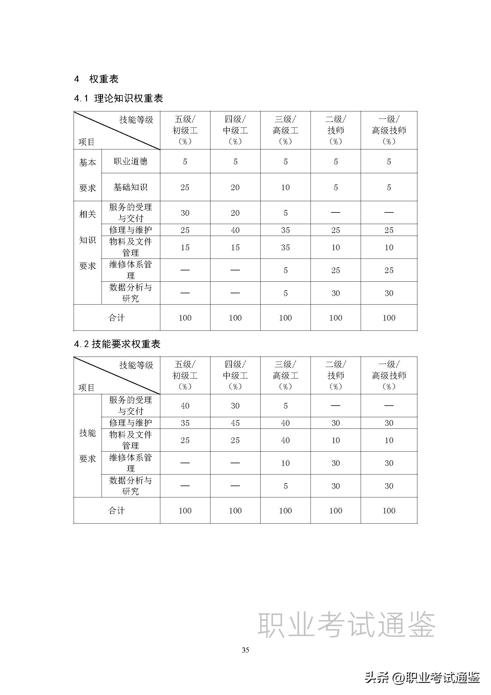 安装维修工国家职业技能标准,维修工职业技能标准