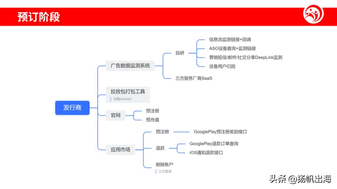 干货分享专家,专家学者分享前沿技术