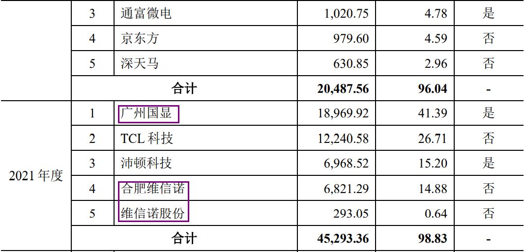 精智达、光格科技、盛邦安全三家科创板企业获注册