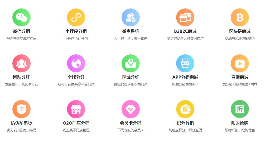 社群运营每日流程,社群运营全流程解析