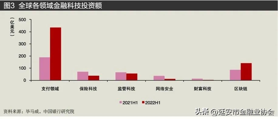 我国数字普惠金融处于哪一阶段,数字金融和数字普惠金融的区别