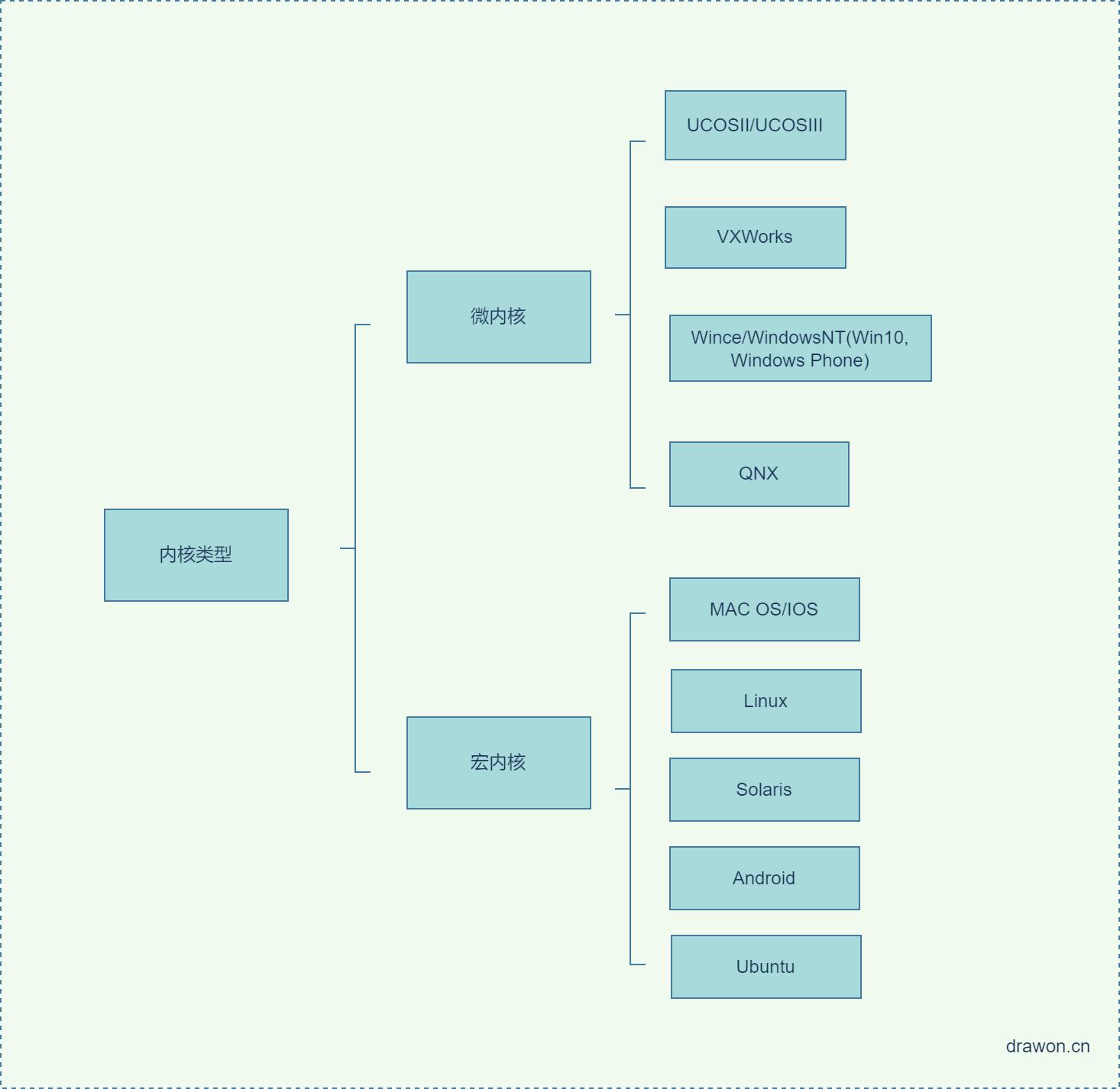 解说天下,《天下》解说