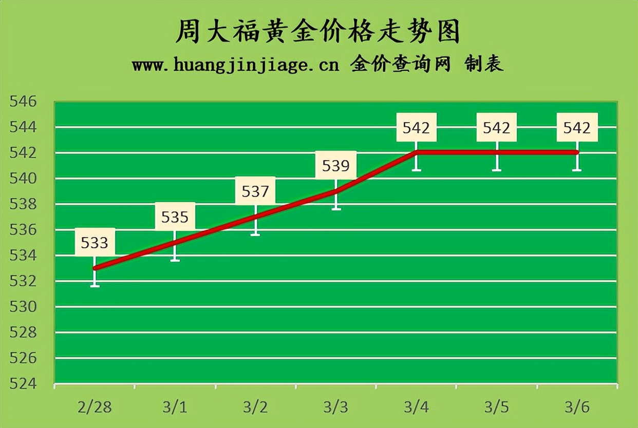 2023金价预计6月跌到多少,2023年11月19日黄金金价