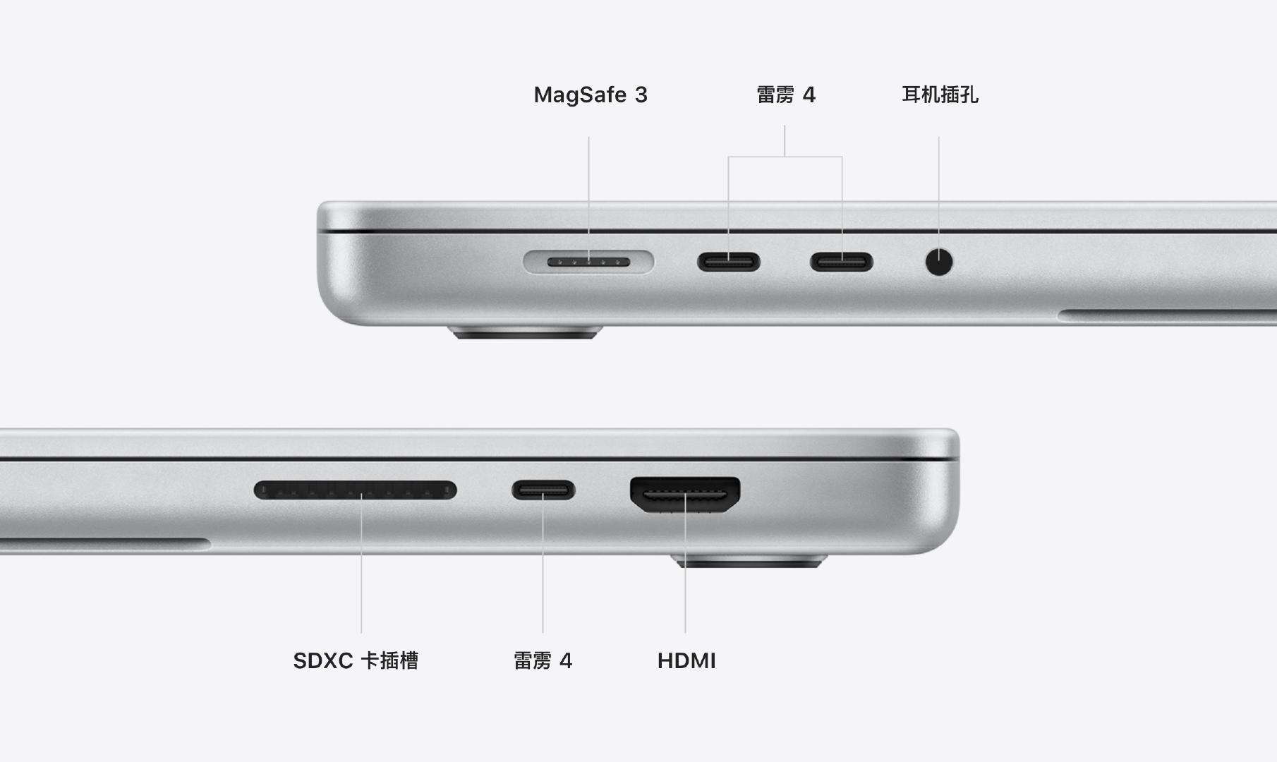 macbookpro2021有哪些新功能,macbookpro2021插口介绍
