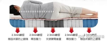 床垫推荐2021床垫怎么选,网易严选床垫和芝华仕床垫怎么选