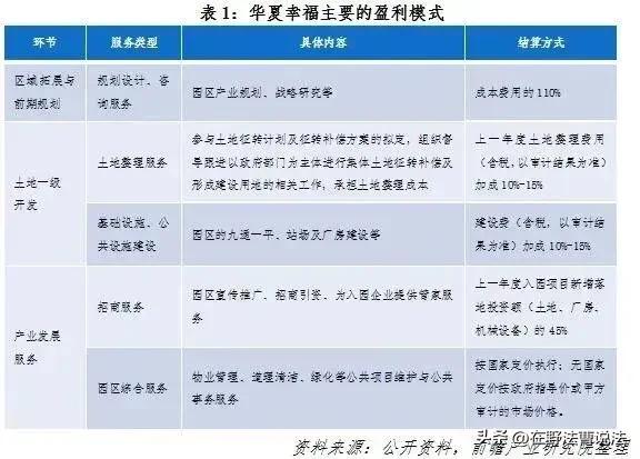 土地权属来源和土地性质,土地性质及土地权属