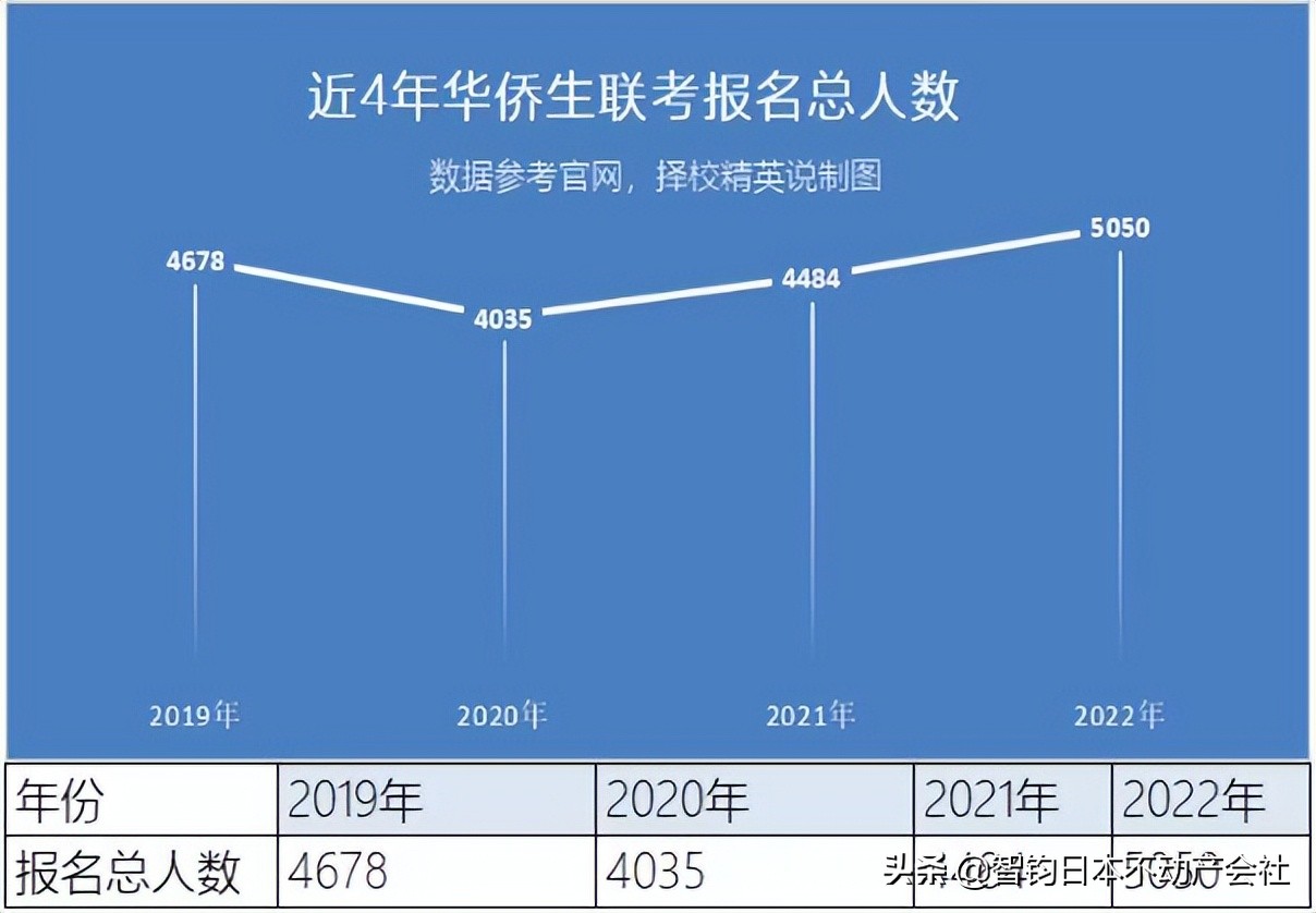 孩子在日本留学家长如何申请签证,高中生可以办日本签证吗