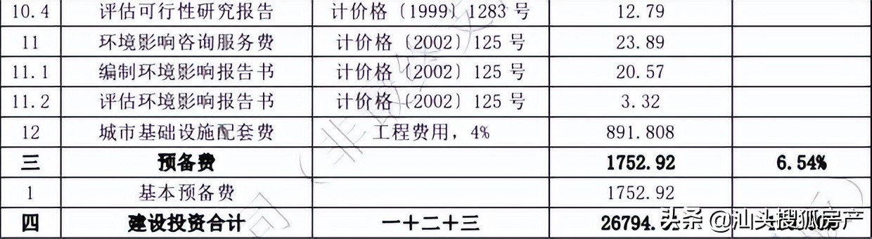 汕头未来5年投资1000亿,汕头龙湖区4a风景区